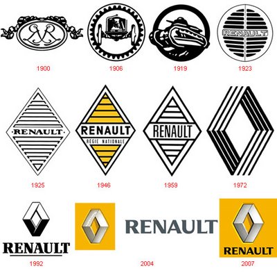 renault 19 1993 pictures
